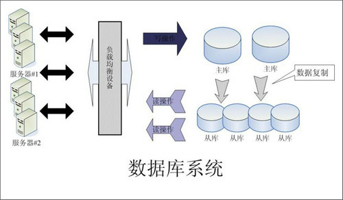 企业该如何选择乐鱼(中国)leyu·官方网站-科技股份有限公司-数据库