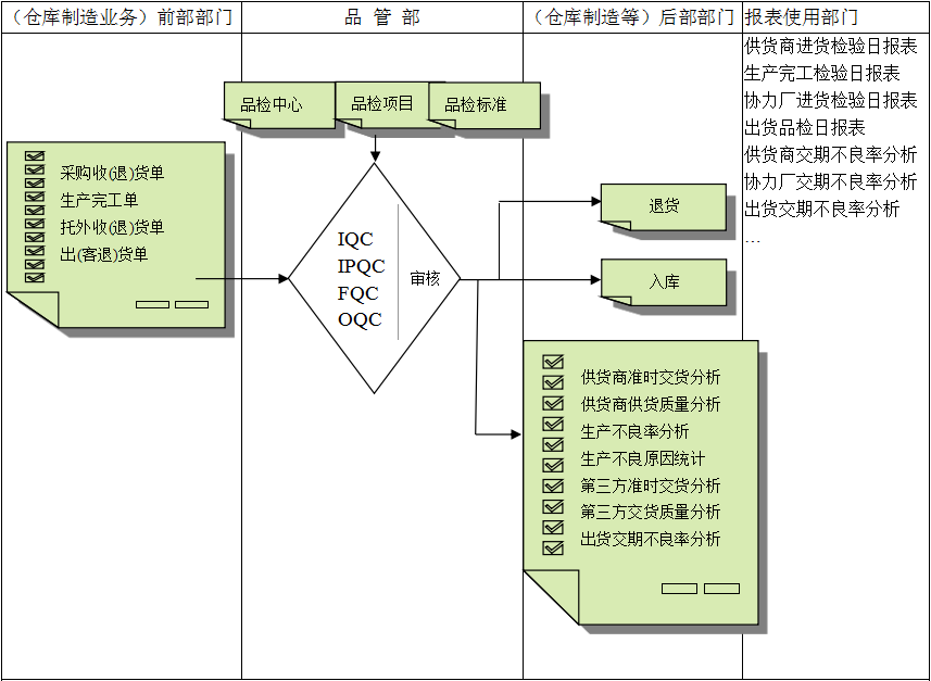佛山乐鱼（中国）leyu·官方网站-科技股份有限公司-软件