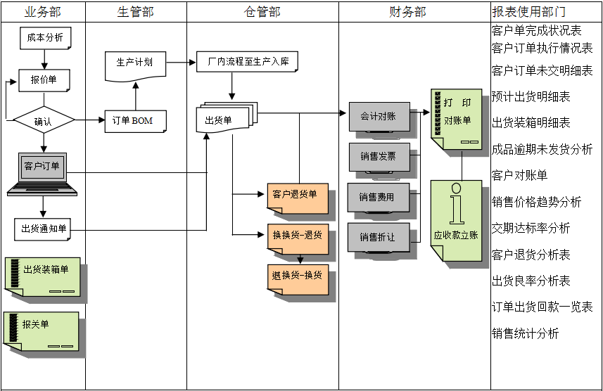 乐鱼(中国)leyu·官方网站-科技股份有限公司-软件的功能模板管理有哪些?