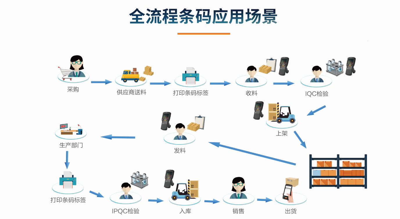目前企业乐鱼（中国）leyu·官方网站-科技股份有限公司-的应用状况怎么样?